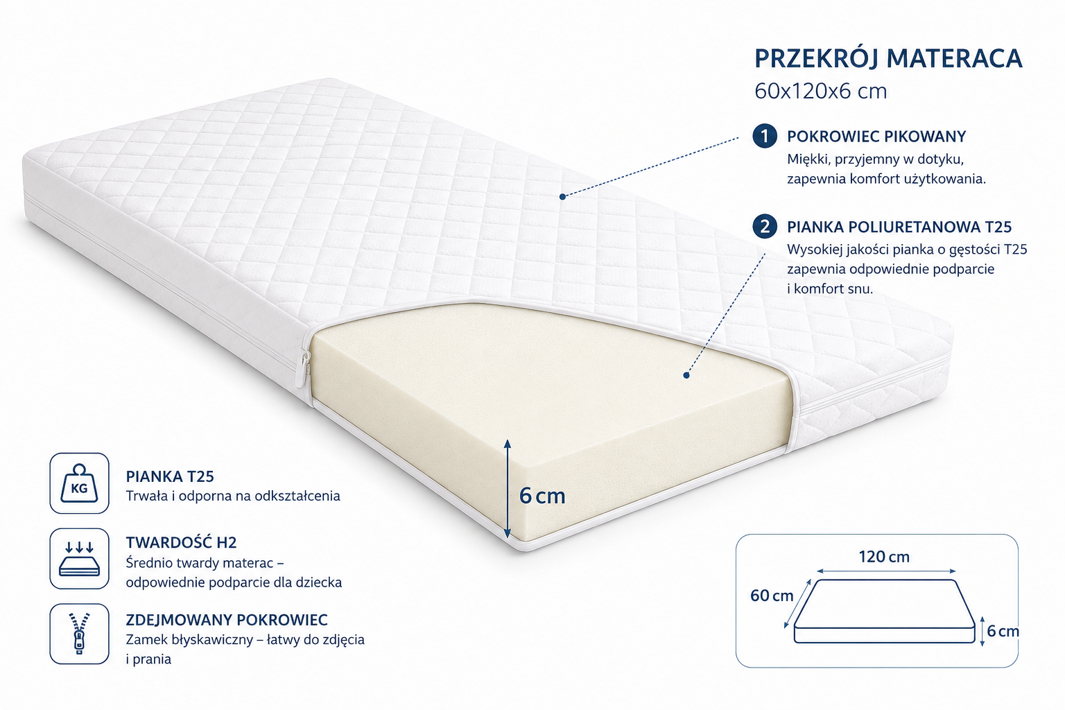 Materac do łóżeczka 60x120 cm Pianka T25 H2 Pikowany 6 cm - obrazek 2